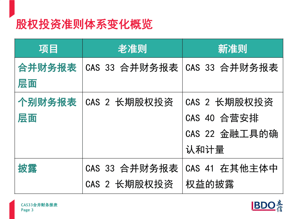上市公司合并报表规定变革，自信与成就感的源泉，砥砺前行的学习之路