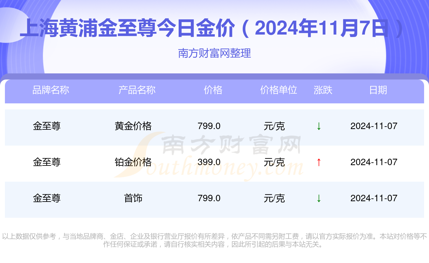 今日上海黄金价格详解，查询指南与理解方法