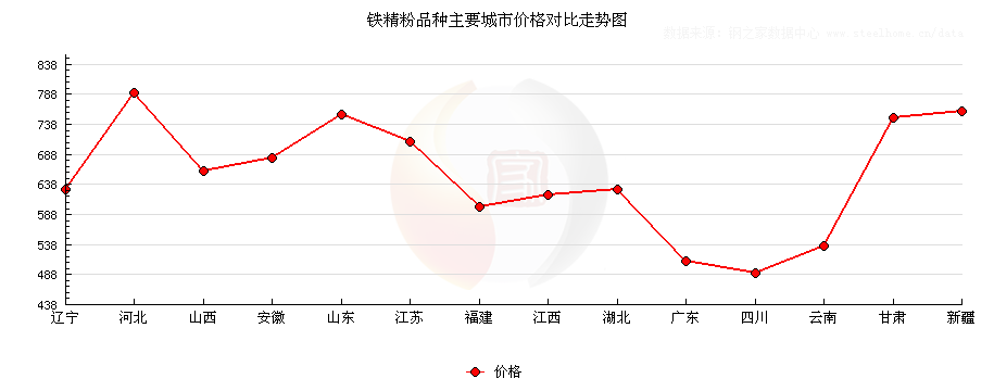 辽宁铁精粉市场价格的时代印记与市场脉动