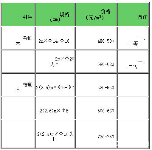 红木原料最新价格，科技与生活的融合风采