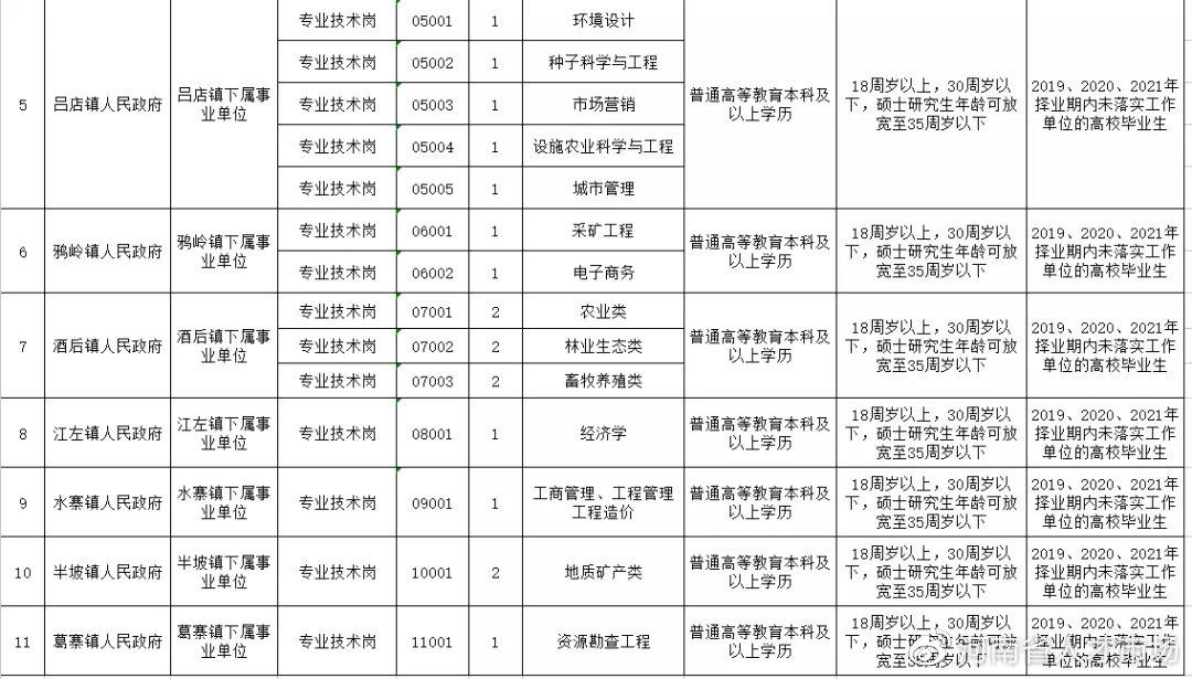 伊川本地最新招聘信息汇总，一站式了解本地招聘概述