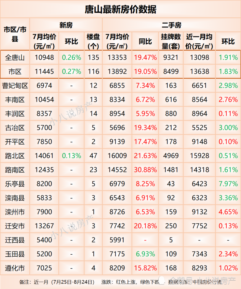 字画珠宝 第15页