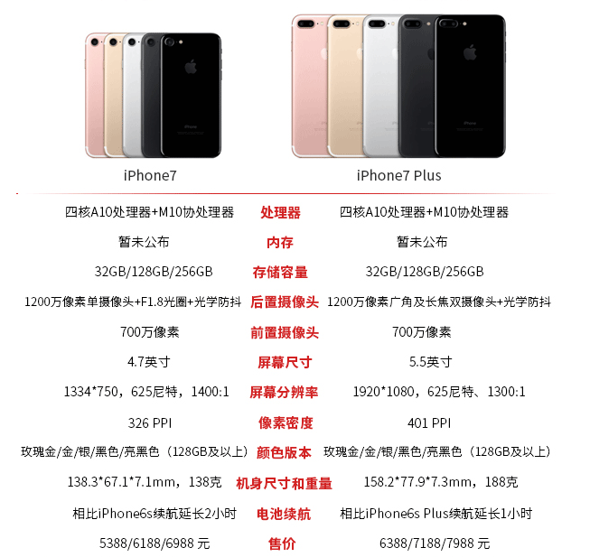 苹果7plus最新报价，科技与生活的无缝对接