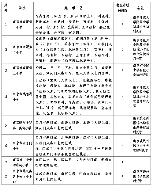 深圳急招专业调色师傅，需求空缺大
