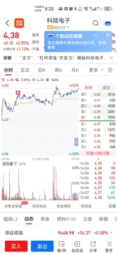 科陆电子股票，高科技力量引领未来重塑之选
