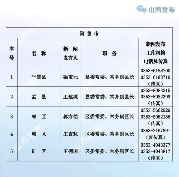 娄烦最新资讯，观点阐述与综合分析