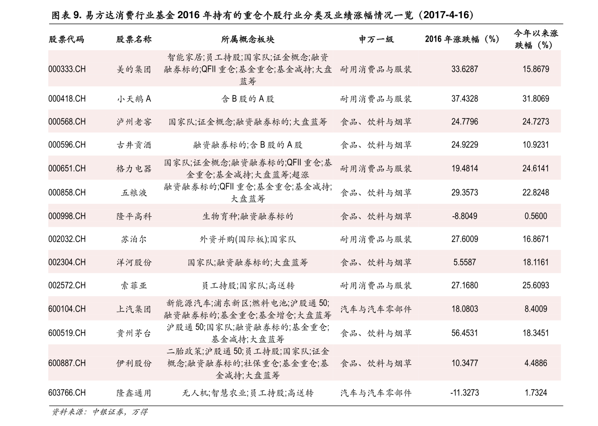 安同良最新持股情况揭秘，投资大佬的财富版图📈探索其投资轨迹与财富版图分析。