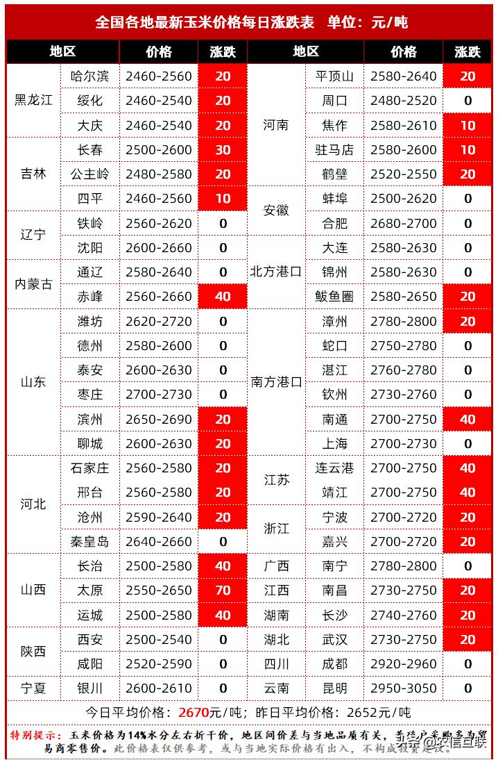 蒜片价格行情更新，自然美景下的旅行探索新篇章