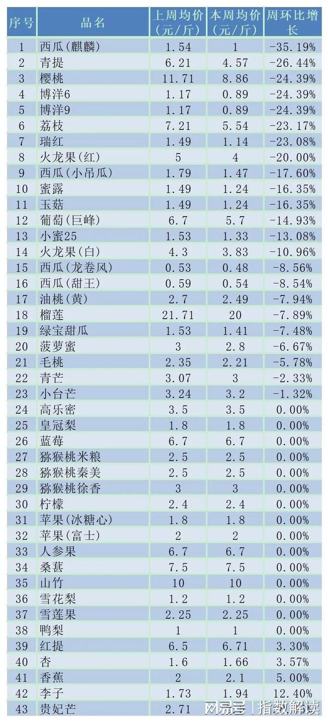 济南西瓜价格行情，科技与生活的甜蜜交融之旅