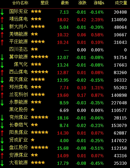 靖远煤行情下的心灵探寻，远离尘嚣，宁静之美的旅程
